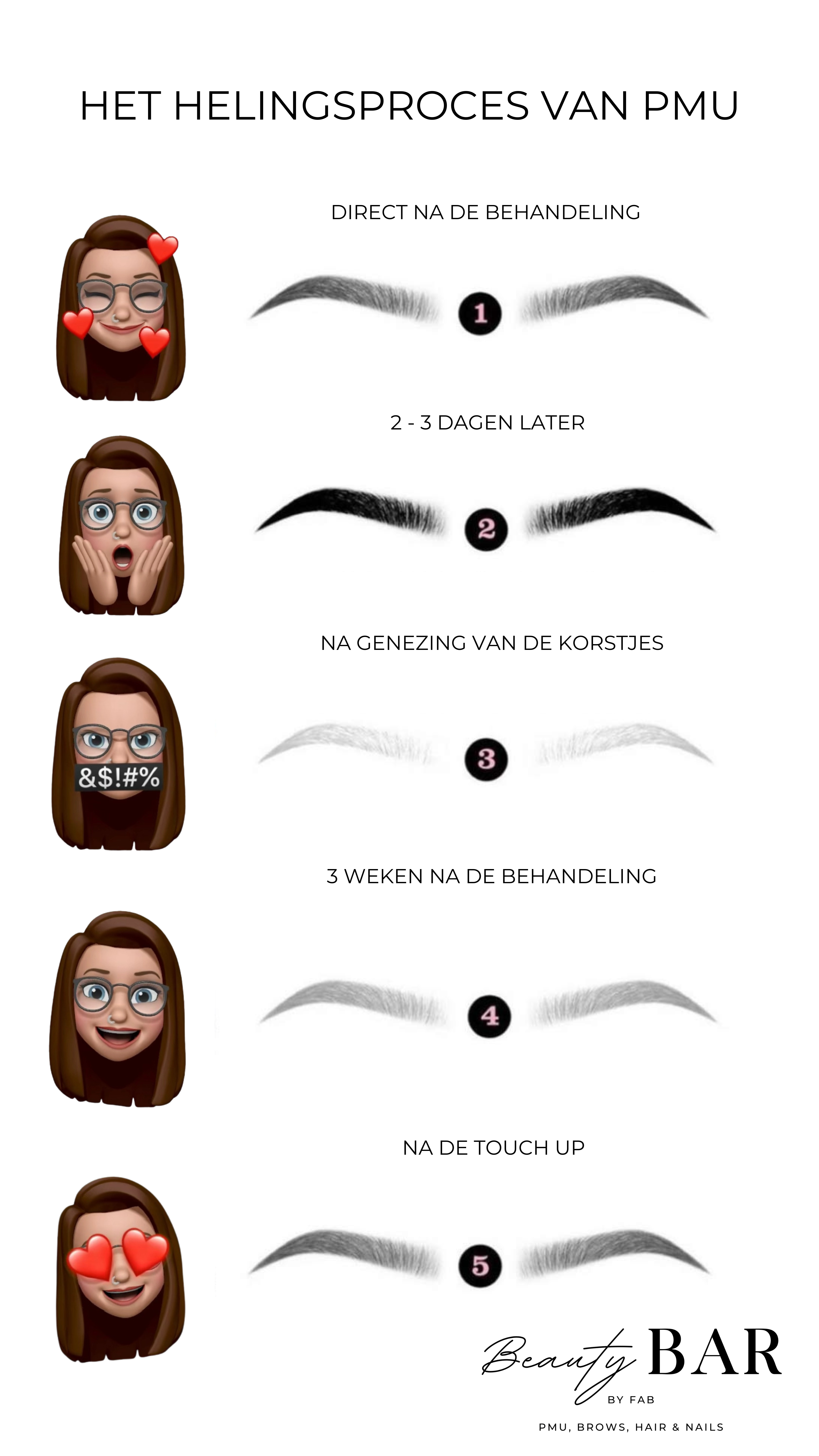PMU brows Genezingsproces